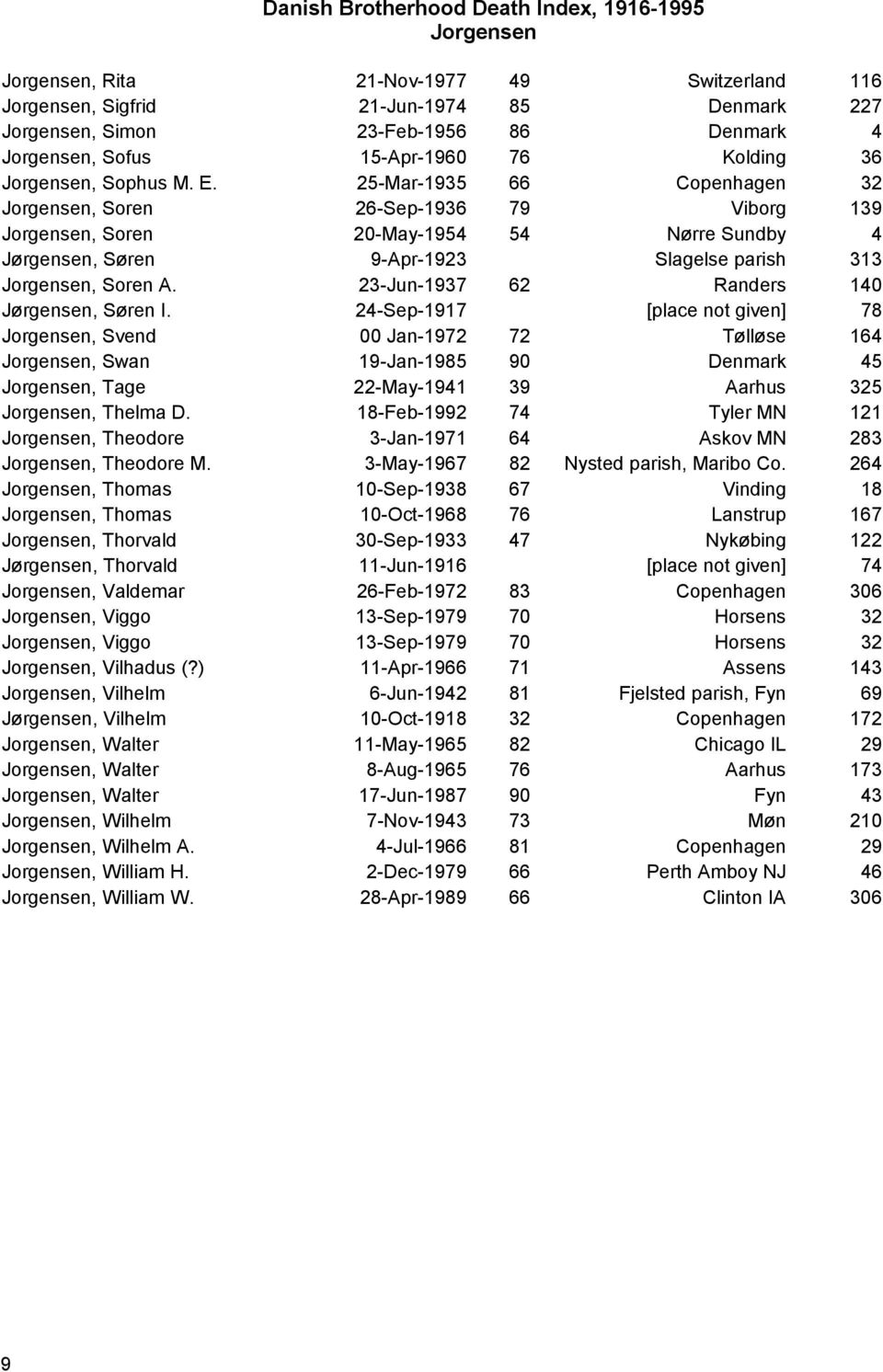 Danish Brotherhood Death Index, Jorgensen Death Date Age Birthplace Lodge # - PDF Descargar libre