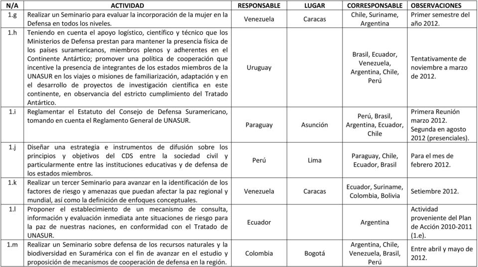 Brasil, Ecuador, Continente Antártico; promover una política de cooperación que Tentativamente de, incentive la presencia de integrantes de los estados miembros de la Uruguay noviembre a marzo,,