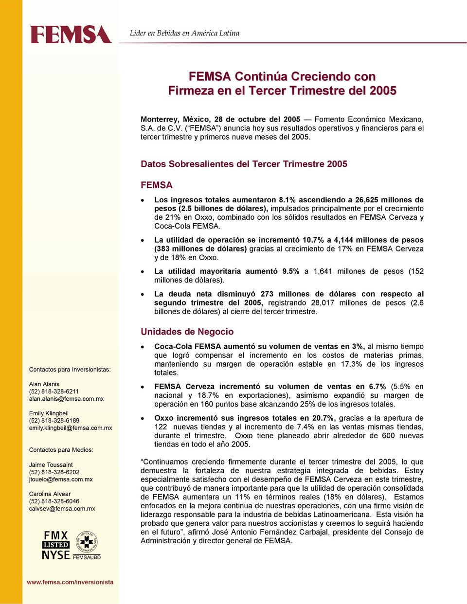 Datos Sobresalientes del Tercer Trimestre 2005 FEMSA Los ingresos totales aumentaron 8.1% ascendiendo a 26,625 millones de pesos (2.