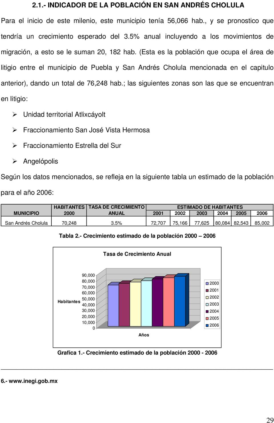 (Esta es la población que ocupa el área de litigio entre el municipio de Puebla y San Andrés Cholula mencionada en el capitulo anterior), dando un total de 76,248 hab.