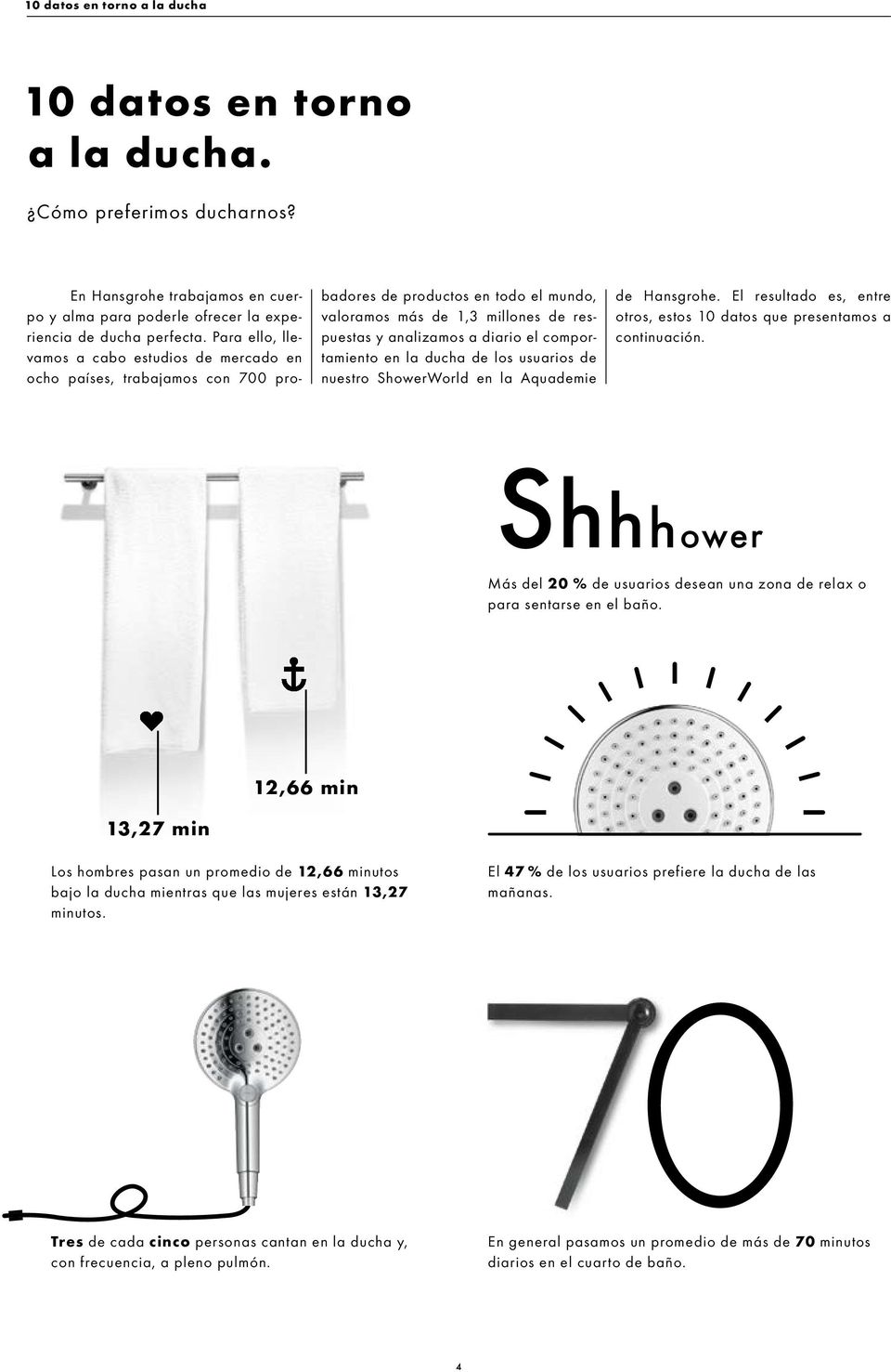 comportamiento en la ducha de los usuarios de nuestro ShowerWorld en la Aquademie de Hansgrohe. El resultado es, entre otros, estos 10 datos que presentamos a continuación.