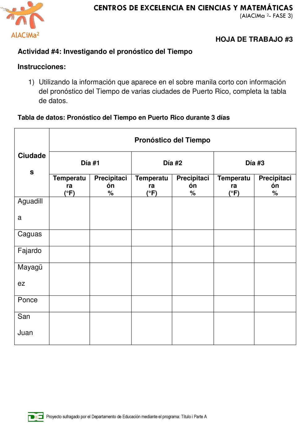 Tabla de datos: Pronóstico del Tiempo en Puerto Rico durante 3 días Pronóstico del Tiempo Ciudade s Aguadill Temperatu ra ( F) Día #1
