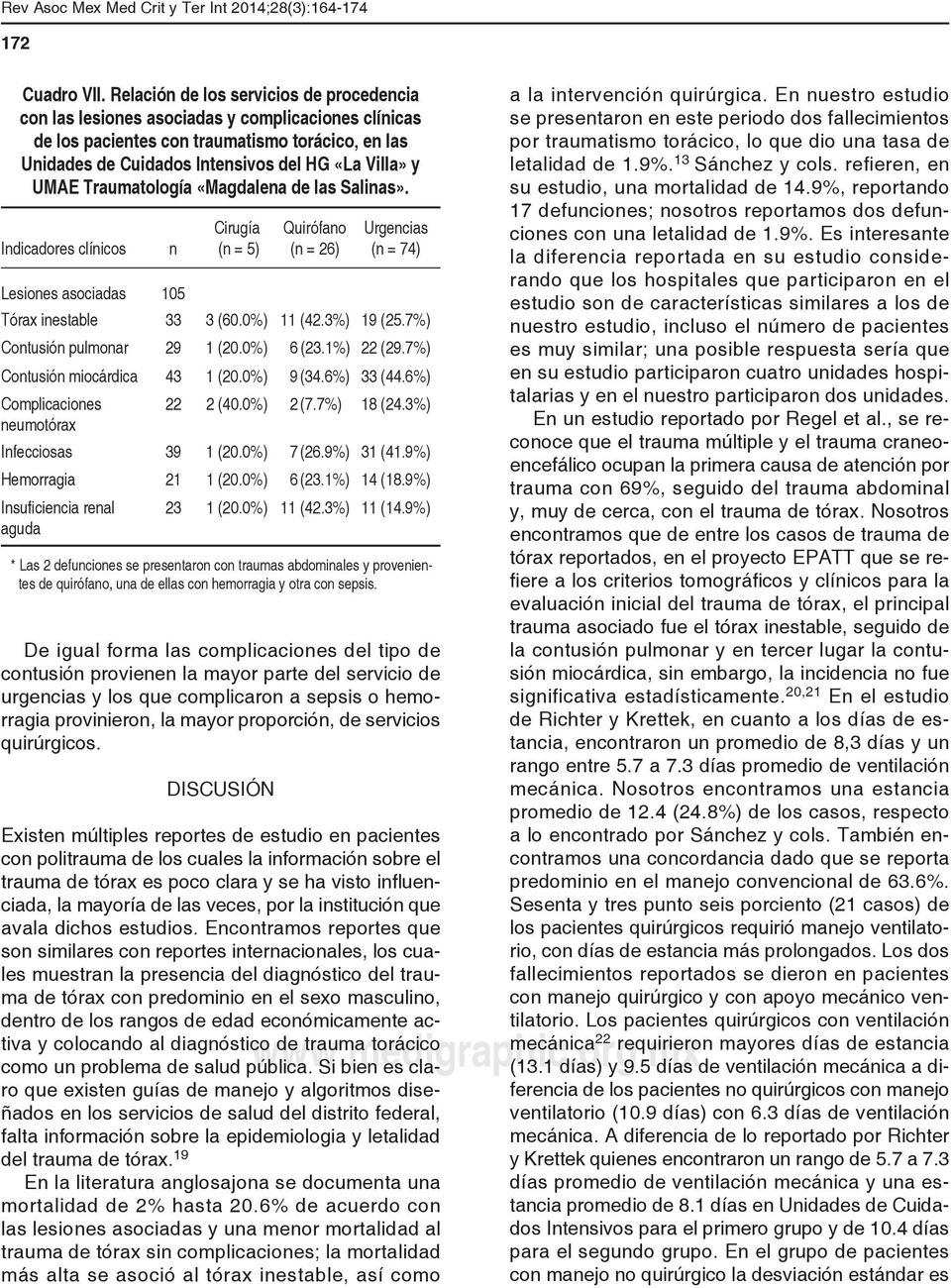 UMAE Traumatología «Magdalena de las Salinas». Indicadores clínicos n Cirugía (n = 5) Quirófano (n = 26) Urgencias (n = 74) Lesiones asociadas 15 Tórax inestable 33 3 (6.%) 11 (42.3%) 19 (25.