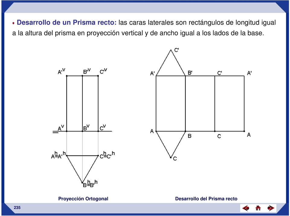 proyección vertical y de ancho igual a los lados de la