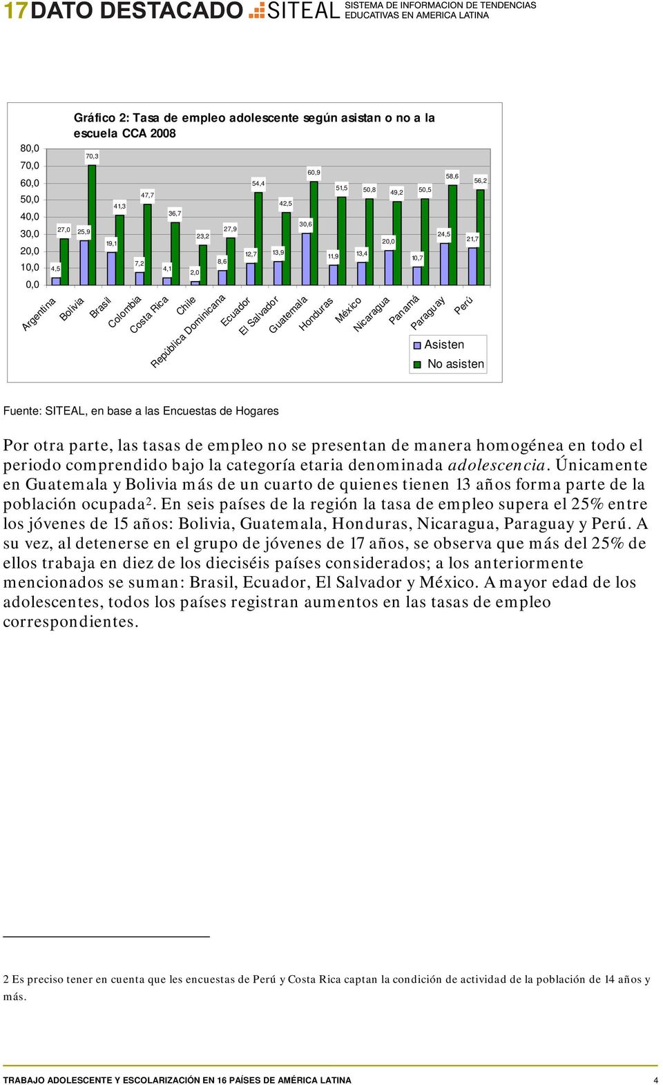 Panamá Paraguay Perú 21,7 56,2 Asisten No asisten Por otra parte, las tasas de empleo no se presentan de manera homogénea en todo el periodo comprendido bajo la categoría etaria denominada