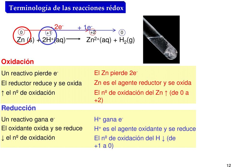 oxidante oxida y se reduce el nº de oxidación El Zn pierde 2e - Zn es el agente reductor y se oxida El nº de