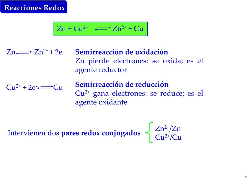 2e - Cu Semirreacción de reducción Cu 2+ gana electrones: se reduce; es