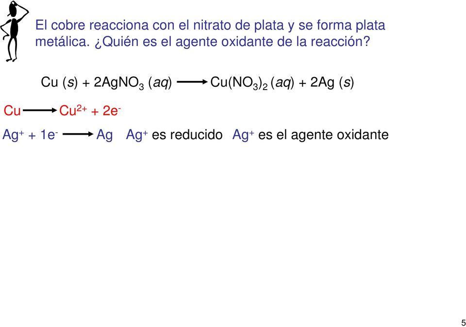 Cu (s) + 2AgNO 3 (aq) Cu(NO 3 ) 2 (aq) + 2Ag (s) Cu Cu 2+ +