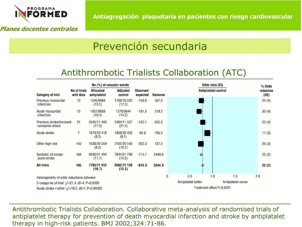 Collaborative meta-analysis of randomised trials of antiplatelet therapy