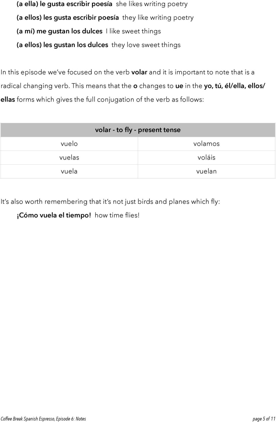 This means that the o changes to ue in the yo, tú, él/ella, ellos/ ellas forms which gives the full conjugation of the verb as follows: volar - to fly - present tense vuelo