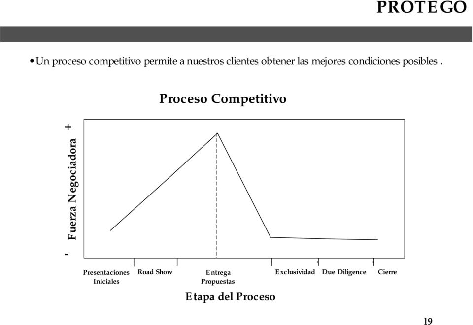 + Proceso Competitivo Fuerza Negociadora - Presentaciones