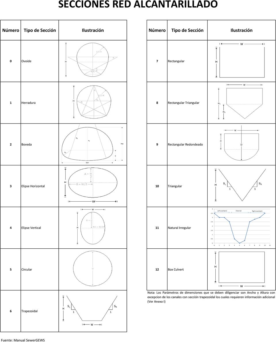 Natural Irregular 5 Circular 12 Box Culvert Nota: Los Parámetros de dimensiones que se deben diligenciar son Ancho y Altura con