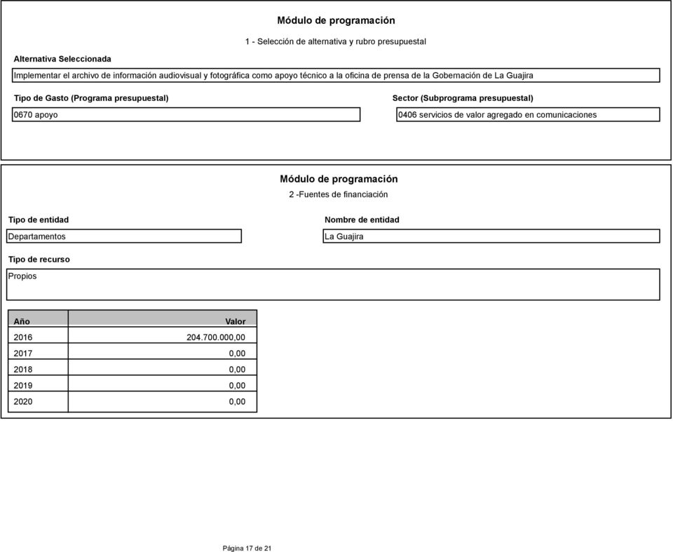 apoyo Sector (Subprograma presupuestal) 0406 servicios de valor agregado en comunicaciones Módulo de programación 2 -Fuentes de financiación Tipo