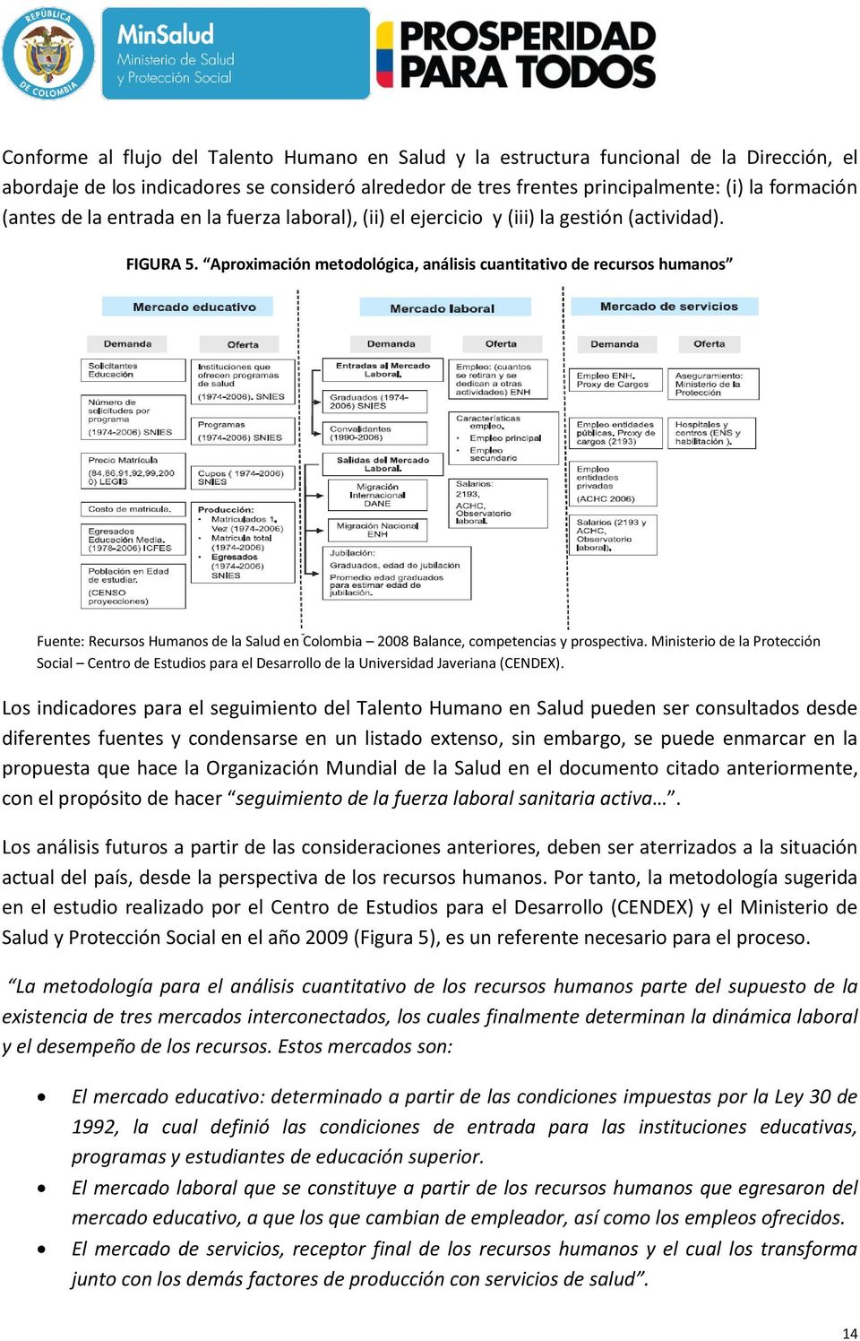 Aproximación metodológica, análisis cuantitativo de recursos humanos Fuente: Recursos Humanos de la Salud en Colombia 2008 Balance, competencias y prospectiva.