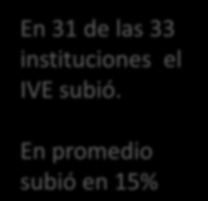 Crecimiento del índice de vulnerabilidad educacional por universidad UNIVERSIDAD ARTURO PRAT UNIVERSIDAD DE LOS LAGOS UNIVERSIDAD DEL BIO-BIO UNIVERSIDAD CATOLICA DE TEMUCO UNIVERSIDAD CATOLICA DEL