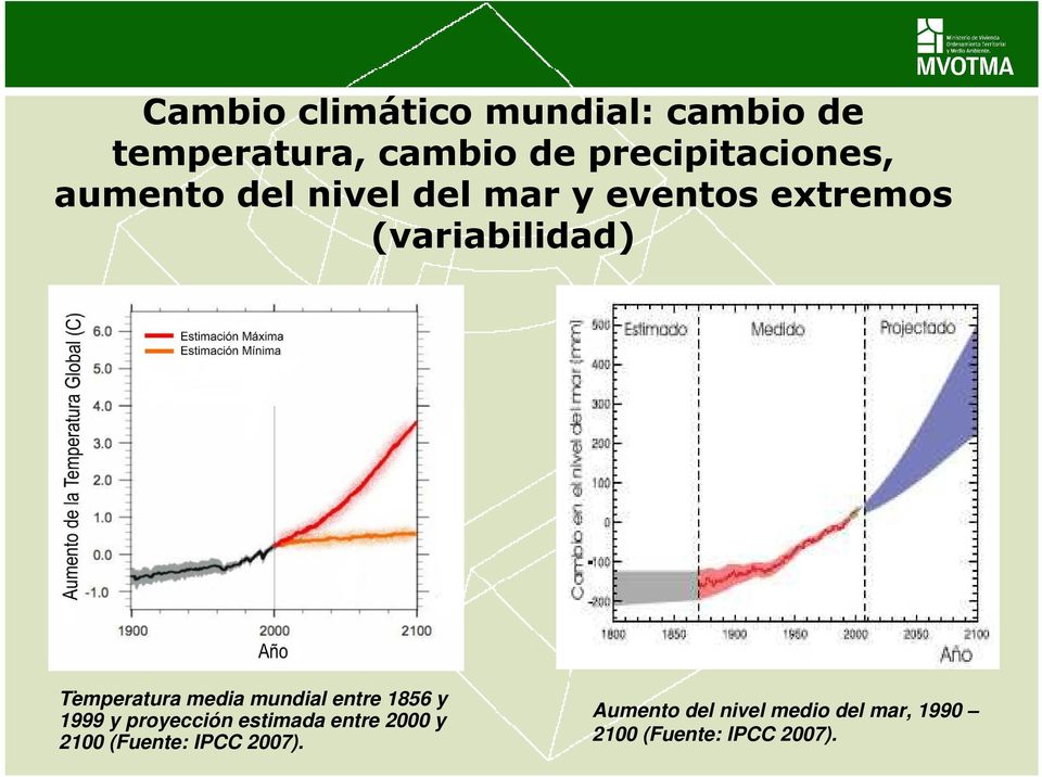 Temperatura media mundial entre 1856 y 1999 y proyección estimada entre 2000