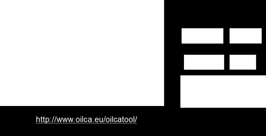 5 Projecte OILCA Mejora de la competitividad y reducción de la huella de carbón del sector del aceite de oliva mediante la optimización de la gestión de residuos y la implantación de una eco-etiqueta