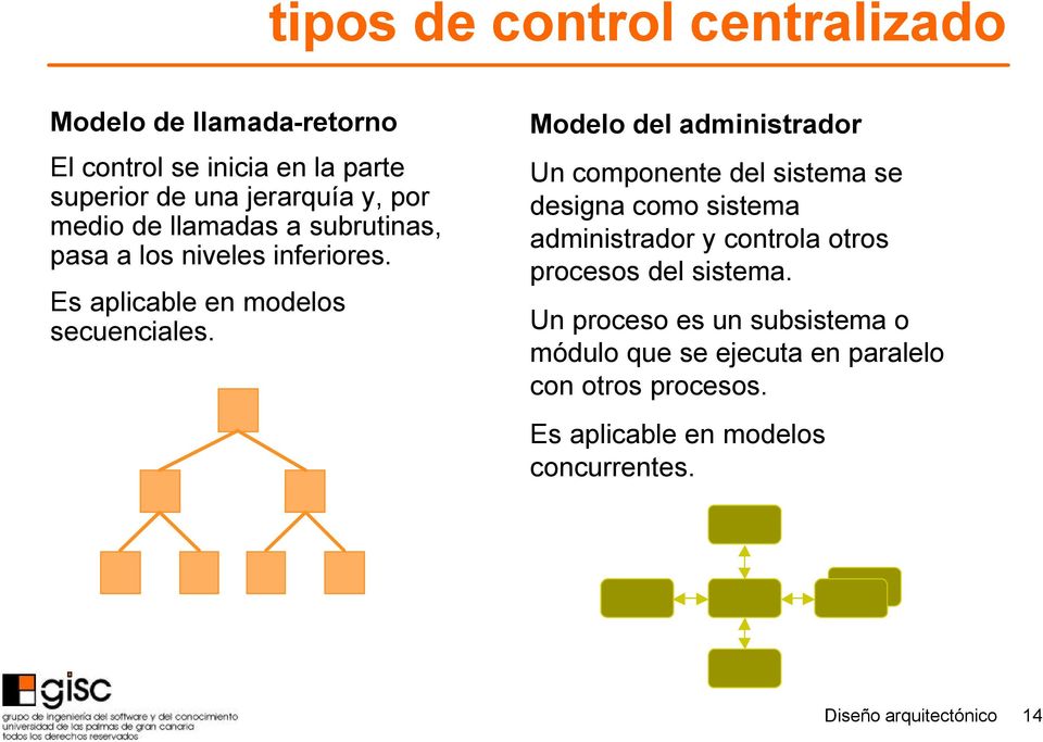 Modelo del administrador Un componente del sistema se designa como sistema administrador y controla otros procesos del