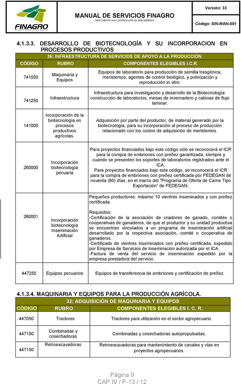 141000 Incorporación de la biotecnología en procesos productivos agrícolas.