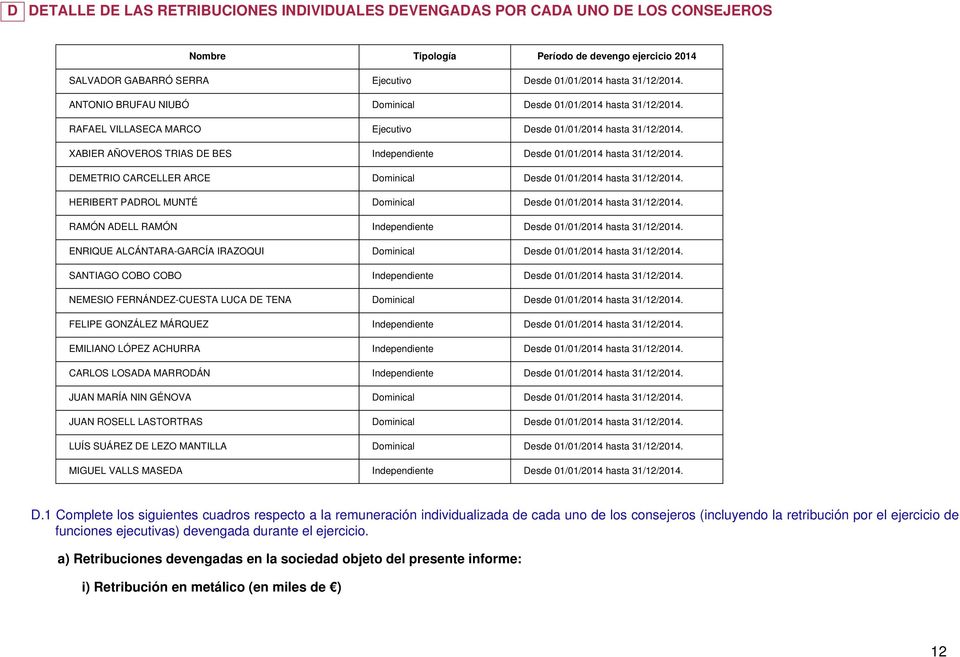 XABIER AÑOVEROS TRIAS DE BES Independiente Desde 01/01/2014 hasta 31/12/2014. DEMETRIO CARCELLER ARCE Dominical Desde 01/01/2014 hasta 31/12/2014.