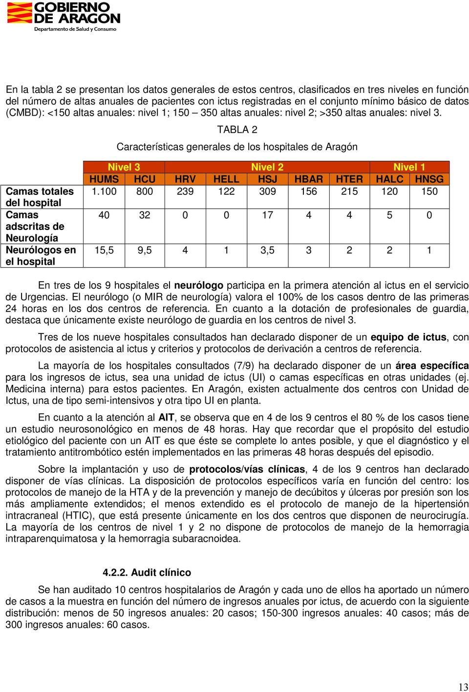 TABLA 2 Características generales de los hospitales de Aragón Camas totales del hospital Camas adscritas de Neurología Neurólogos en el hospital Nivel 3 Nivel 2 Nivel 1 HUMS HCU HRV HELL HSJ HBAR