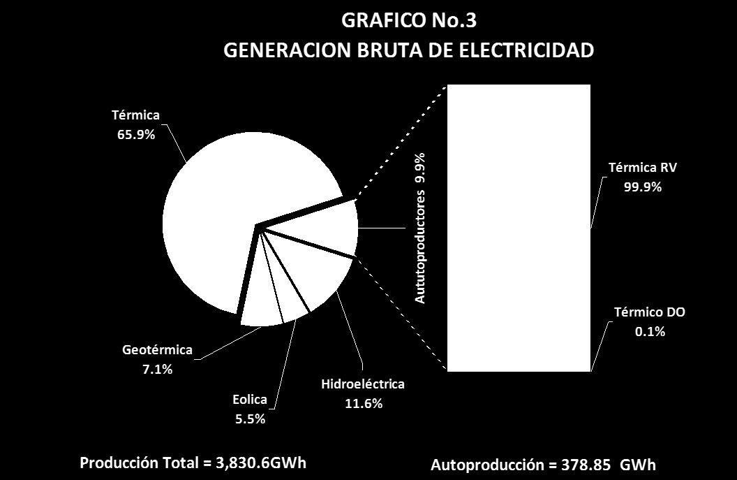 CUADRO No. 5 ENERGIA SECUNDARIA OBTENIDA DE LOS CENTROS DE TRANSFORMACIÓN A PARTIR DE ENERGIA PRIMARIA Y SECUNDARIA 2011 2010 Variación FUENTES KTEP % KTEP % 2011/2010 Secundaria/Primaria 898.1 100.