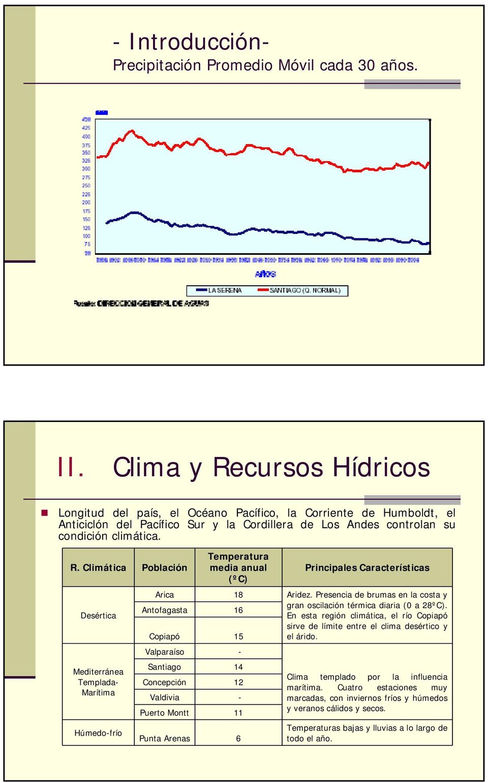 Presencia de brumas en la costa y Antofagasta 16 gran oscilación térmica diaria (0 a 28ºC). En esta región climática, el río Copiapó Copiapó 15 sirve de límite entre el clima desértico y el árido.