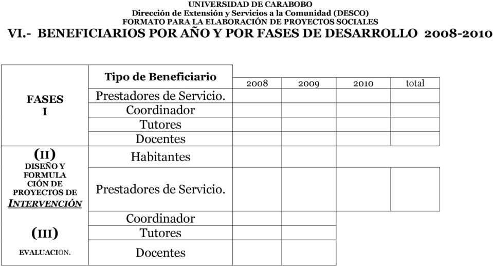 - BENEFICIARIOS POR AÑO Y POR FASES DE DESARROLLO 2008-2010 FASES I (II) DISEÑO Y FORMULA CIÓN DE PROYECTOS