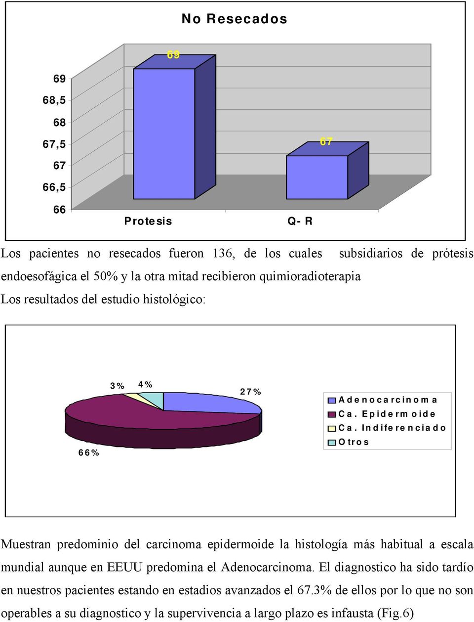 Indiferenciado Otros Muestran predominio del carcinoma epidermoide la histología más habitual a escala mundial aunque en EEUU predomina el Adenocarcinoma.