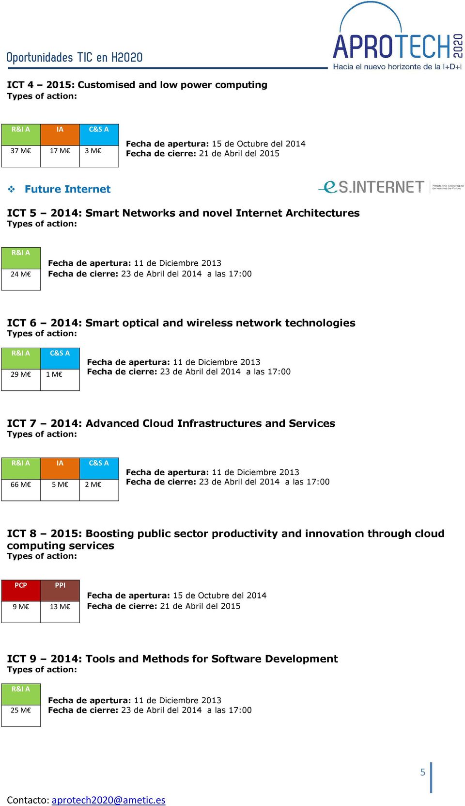Advanced Cloud Infrastructures and Services 66 M 5 M 2 M ICT 8 2015: Boosting public sector productivity and