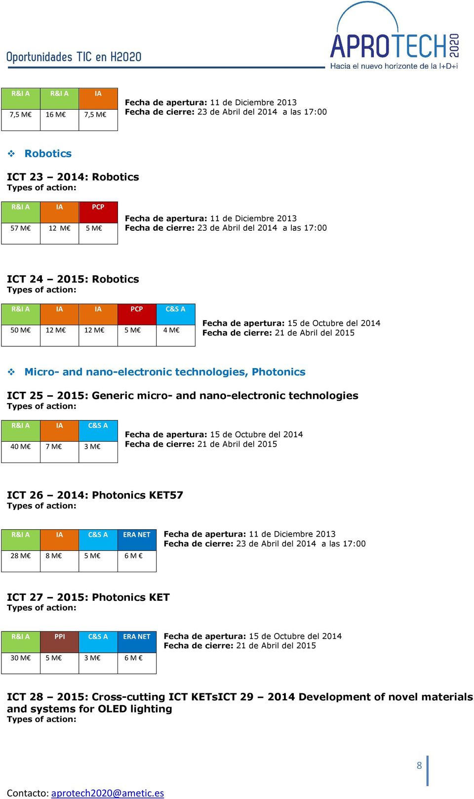 M 7 M 3 M ICT 26 2014: Photonics KET57 ERA NET 28 M 8 M 5 M 6 M ICT 27 2015: Photonics KET PPI ERA NET 30 M 5 M 3