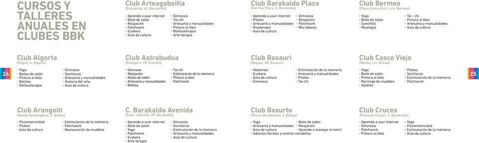 Erandio] 24 25 Historia del arte Club Basauri [Nagusi, 28. Basauri] Club Casco Viejo [Ronda, s/n. Bilbao] Reciclaje de muebles Ajedrez Club Arangoiti [Monte Ganekogorta, 9.