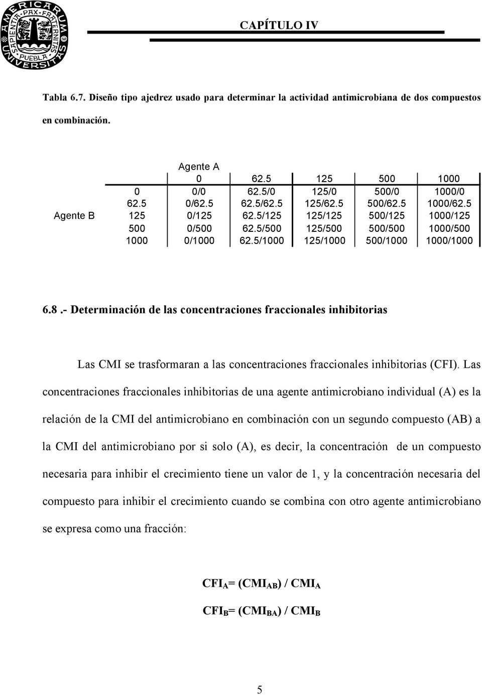 - Determinación de las concentraciones fraccionales inhibitorias Las CMI se trasformaran a las concentraciones fraccionales inhibitorias (CFI).