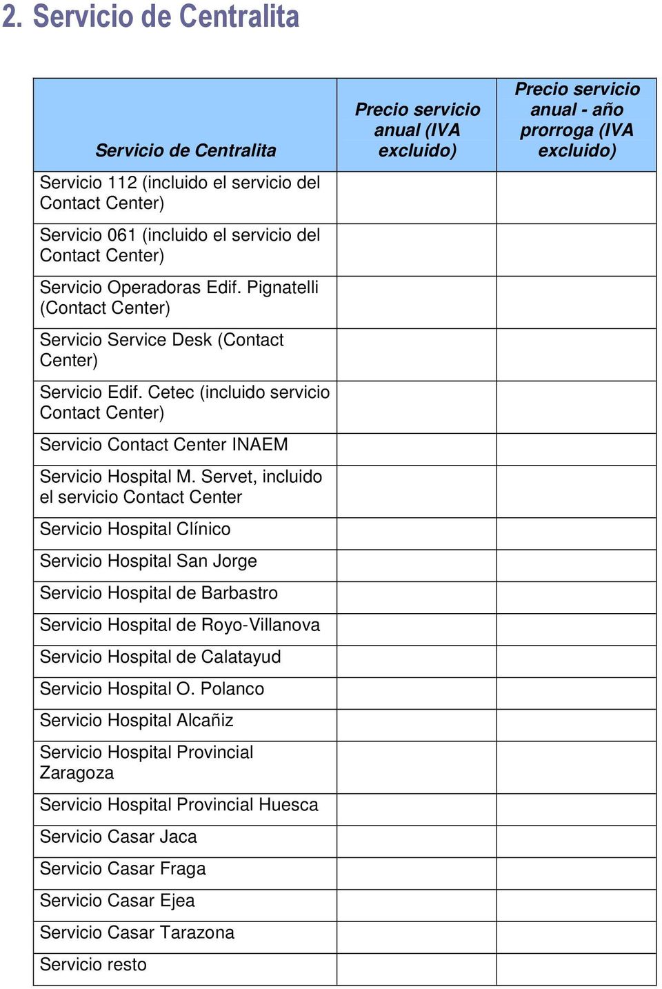 Servet, incluido el servicio Contact Center Servicio Hospital Clínico Servicio Hospital San Jorge Servicio Hospital de Barbastro Servicio Hospital de Royo-Villanova Servicio Hospital de Calatayud