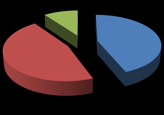 Sistemas de trituración adoptados en España 10% 44% Trituración primaria 46% Trituración primaria y secundaria Triaje simple Gráfico tipología de trituración [el Autor] La elección y combinación de