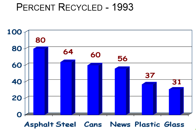 Historia del reciclado La evolución de los métodos de construcción se dio entre 1978 y 1980.