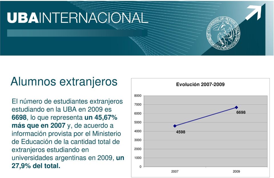 de Educación de la cantidad total de extranjeros estudiando en universidades argentinas en 2009,
