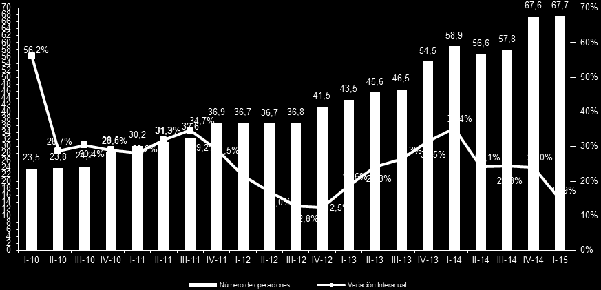 LAS DIEZ RAMAS DE ACTIVIDAD CON MAYOR PORCENTAJE DE VOLUMEN DE NEGOCIO DEL COMERCIO ELECTRÓNICO (I-15, porcentaje) Medido por el número de transacciones, en el primer trimestre de 2015 se han