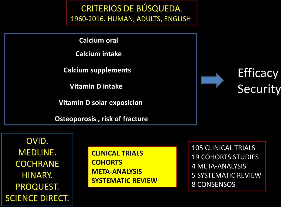 solar exposicion Efficacy Security Osteoporosis, risk of fracture OVID. MEDLINE. COCHRANE HINARY.