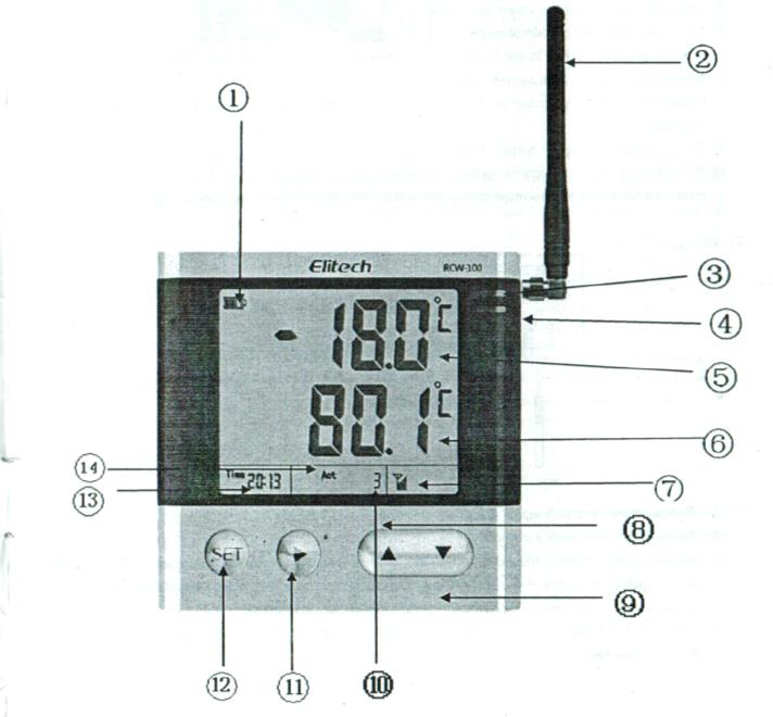 1. RESUMEN DEL PRODUCTO El indicado de temperatura con alarma F4009802 es un producto de alta tecnología basado en la tecnología de red.