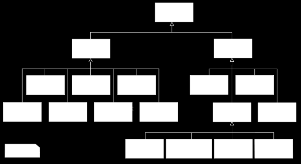 Diagramas de UML Jerarquización