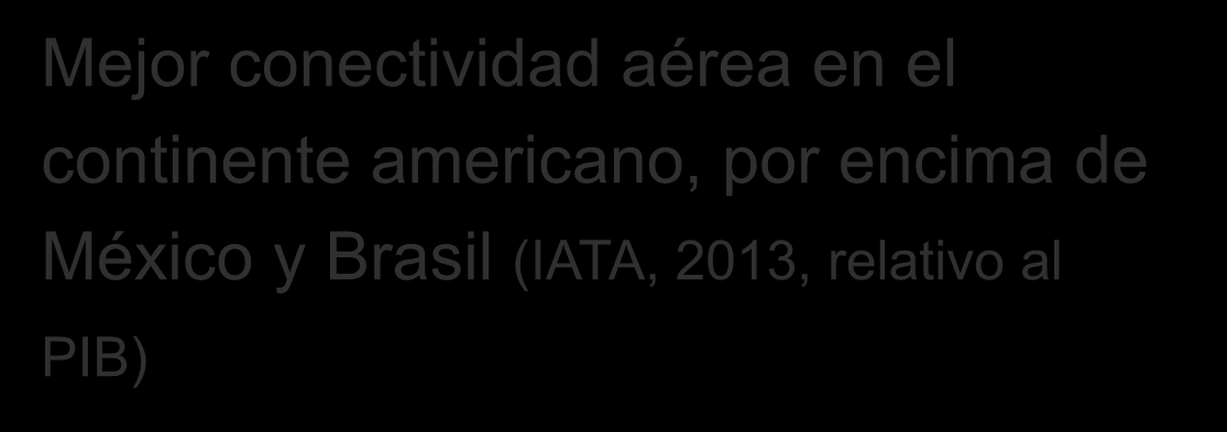 Conectividad Mejor conectividad aérea en el continente americano, por encima de México y Brasil (IATA, 2013, relativo al PIB) REGION