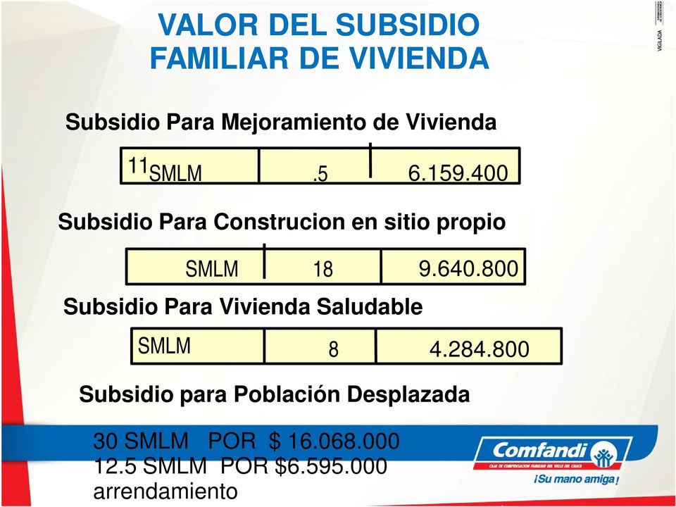 400 Subsidio Para Construcion en sitio propio SMLM 18 9.640.