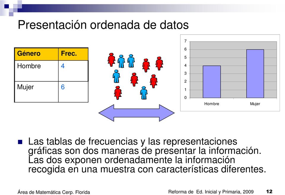 representaciones gráficas son dos maneras de presentar la información.