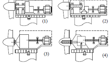 - Eje del rotor con apoyos separados: El eje del rotor se monta sobre dos cojinetes unidos a una estructura o bancada solidaria a la torre mediante apoyos longitudinales y transversales.