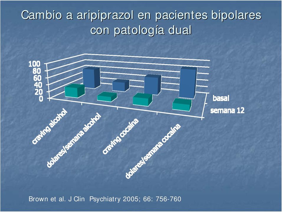 patología a dual Brown et al.