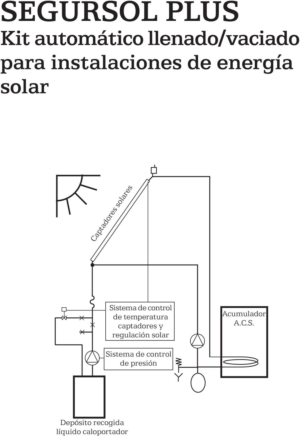 control de temperatura captadores y regulación solar