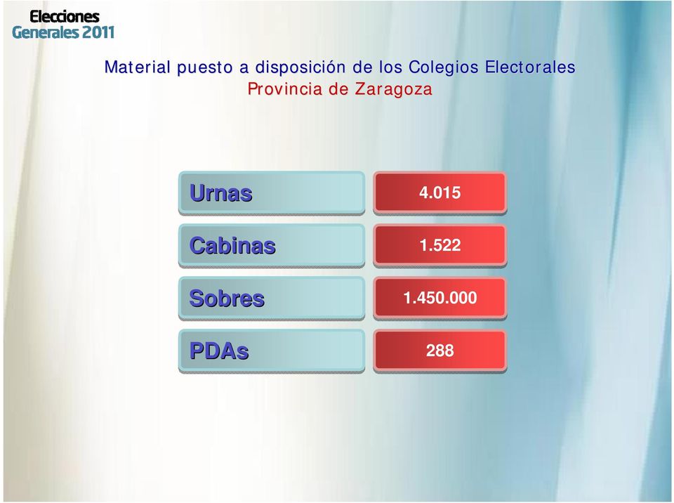 Provincia de Zaragoza Urnas 4.