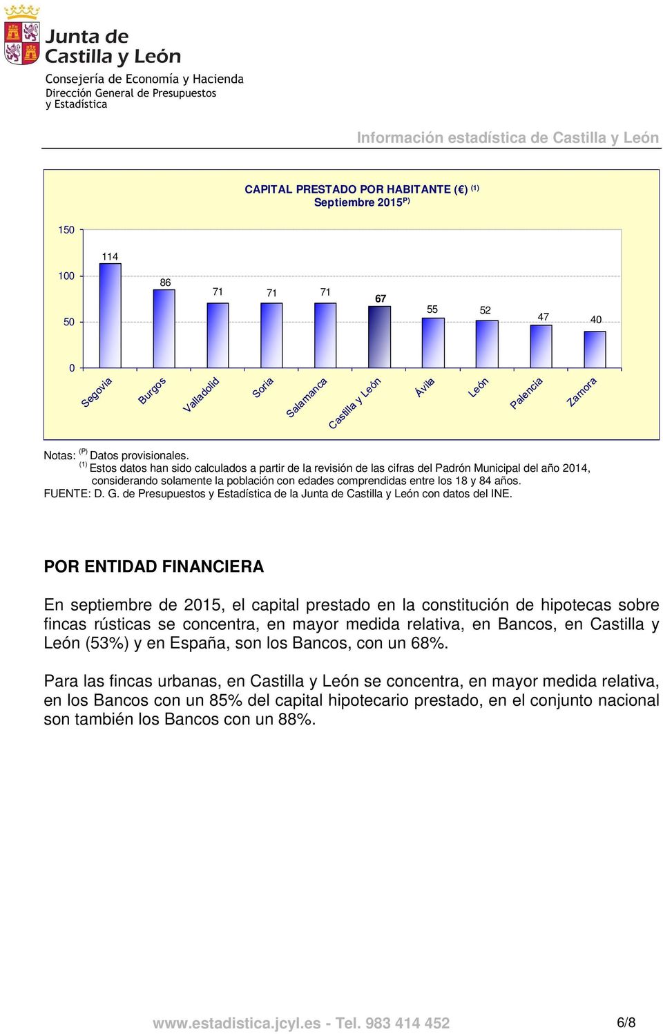 POR ENTIDAD FINANCIERA En septiembre de 2015, el capital prestado en la constitución de hipotecas sobre fincas rústicas se concentra, en mayor medida relativa, en Bancos, en Castilla y León (53%) y