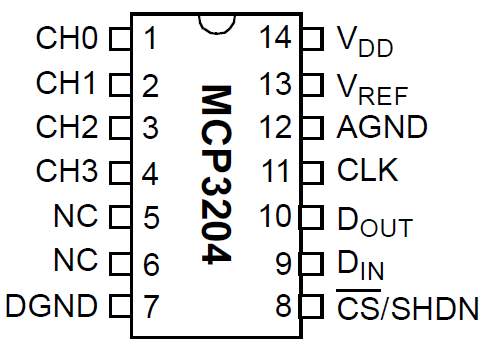4.3 Diagrama de bloques del algoritmo de control. 4.3..1. Corversor MCP304. El MCP 304 es un ADC de aproximaciones sucesivas de 1 bits, construido por Microchip Technology Inc.